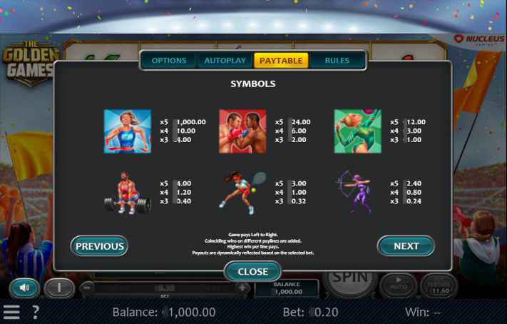 Таблица выплат символов в игровом автомате The Golden Games