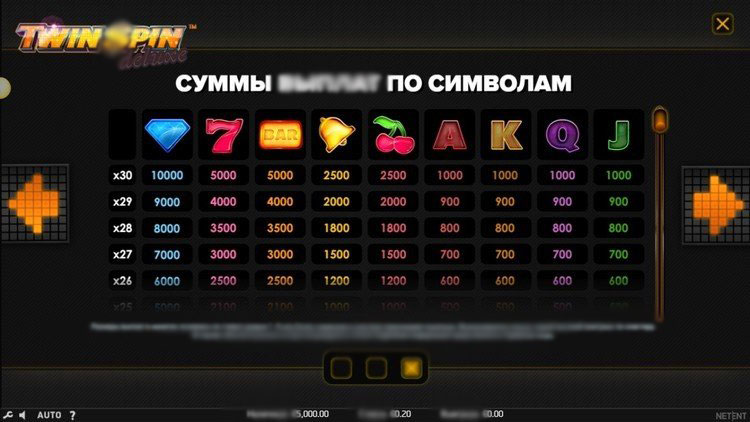 Таблица символов и выплат в слоте Twin Spin Deluxe