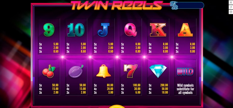 Таблица выплат Twin Reels — фруктовые символы: вишни, лимоны, арбузы, семёрки и колокольчики