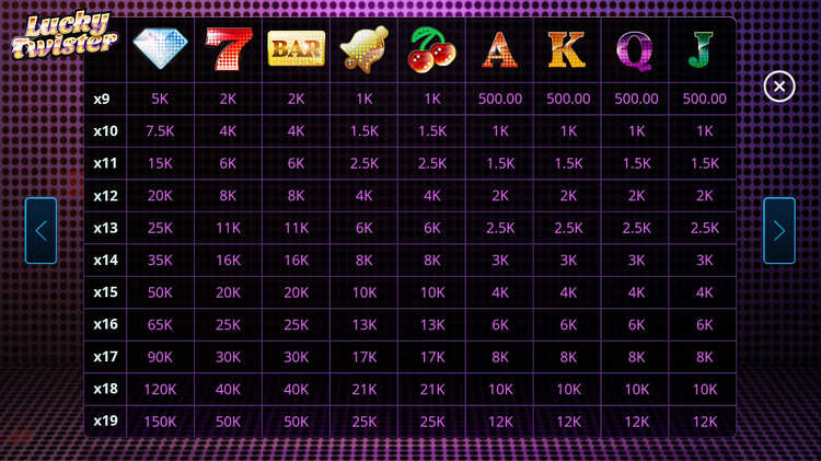 Таблица выплат Lucky Twister — бриллиант, семерка, бар и другие символы с коэффициентами