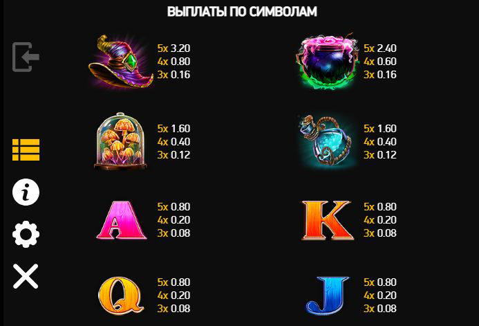 Символы ведьмы, зелий и магических артефактов в Witch Treasures