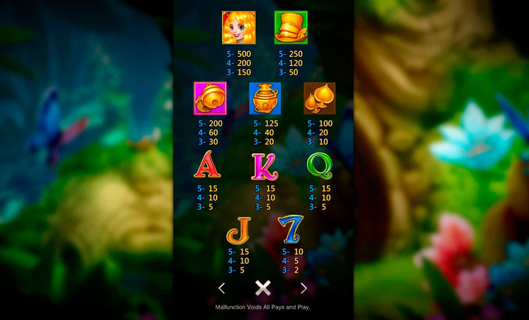 Таблица выплат игрового автомата Wonderland с множителями за символы